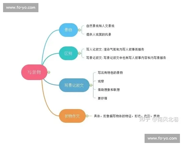 剧本创作的四大步骤详解:构思、写作、修订与润色的完整流程解析 剧本创作的四大步骤详解:构思、写作、修订与润色的完整流程解析